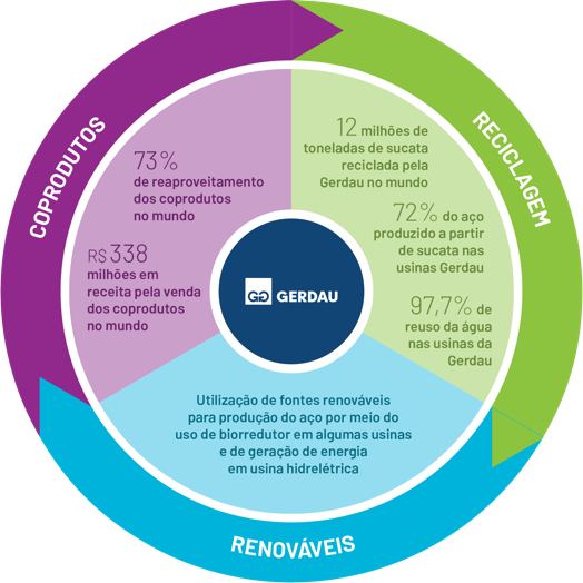 Infographic Circular Economy