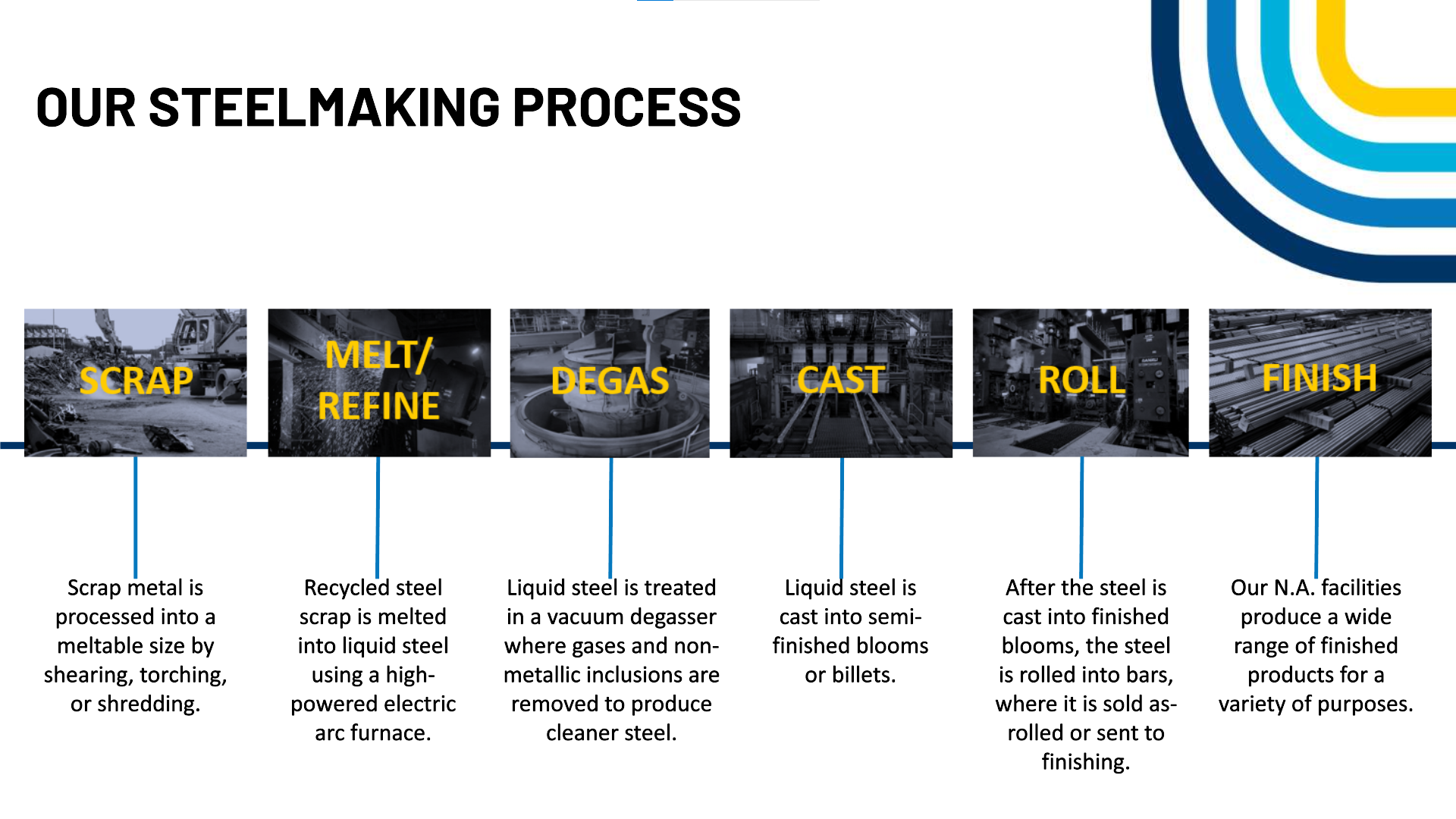 Steelmaking