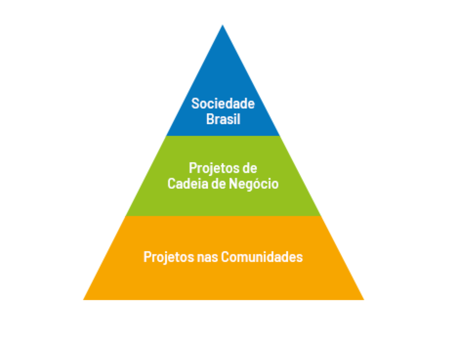 social responsibility pyramid